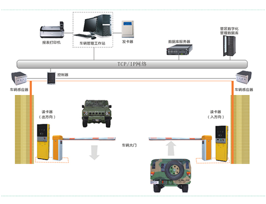 部队派车管理系统解决方案