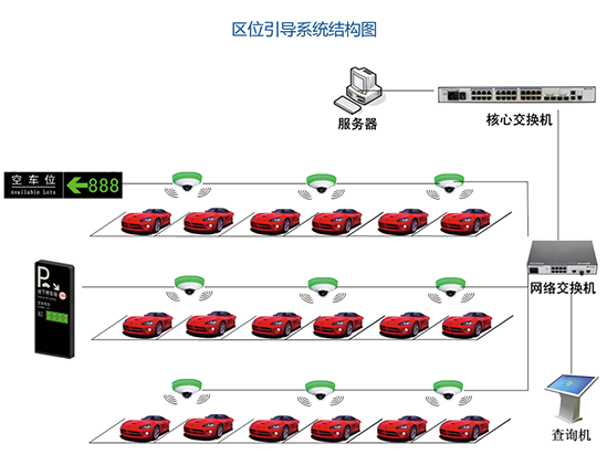 区位引导系统